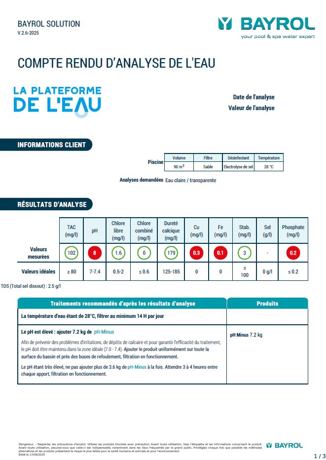 rapport analyse eau de piscine